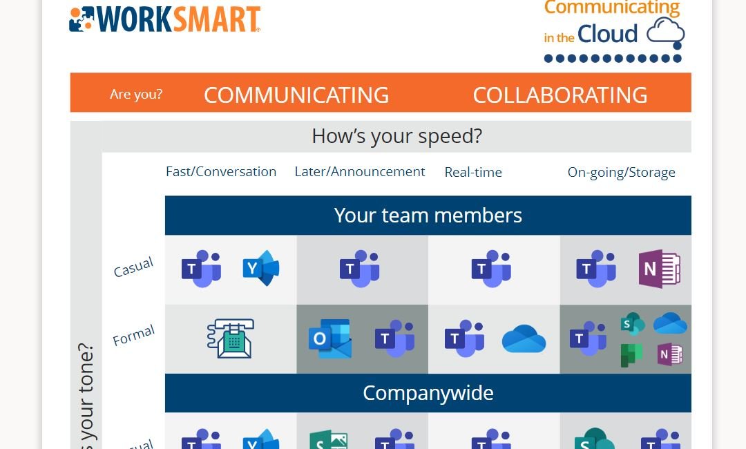 Cloud Com Map