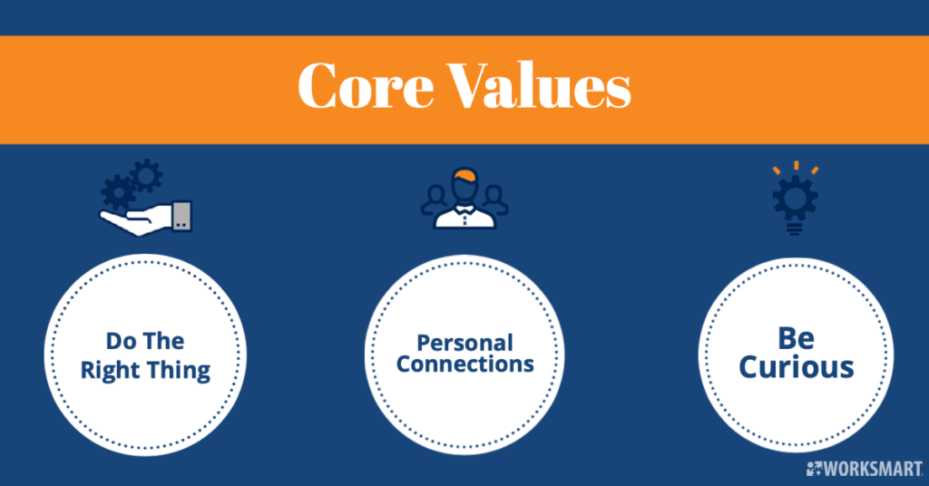 WorkSmart Core Values