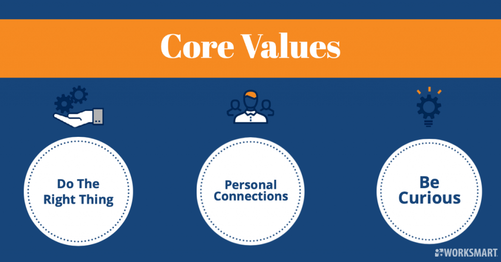 Core Values