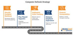 Smarter Procurement: How To Purchase Computers For Your Organization In ...