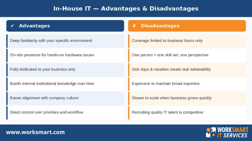 In house IT In house IT