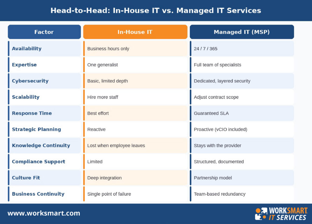 head to head comparison2 head to head comparison2
