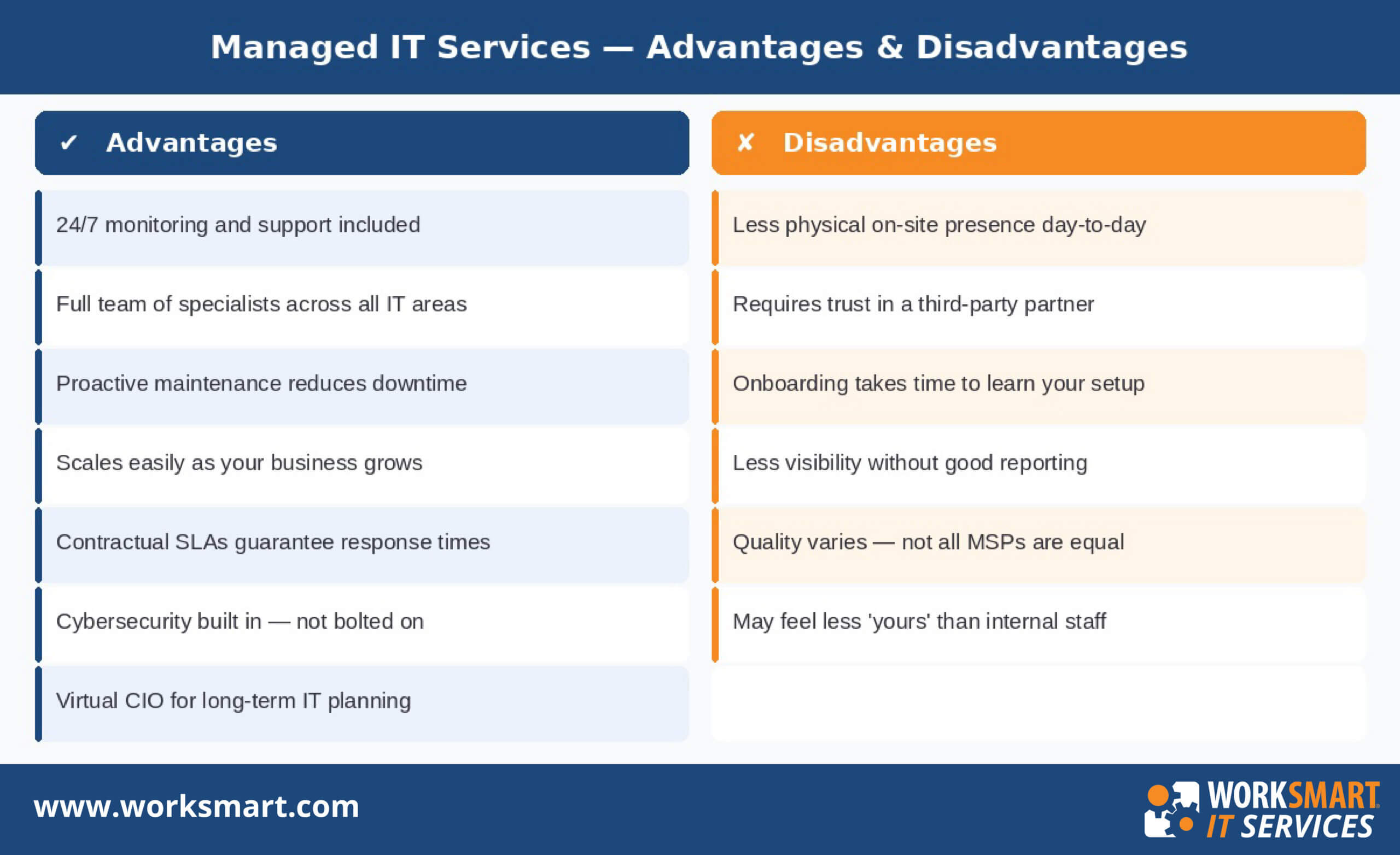 Managed IT Services Managed IT Services